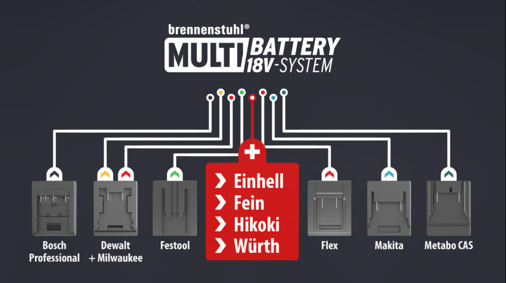 quatre nouvelle marque rejoignent le système Multi Battery de Brennenstuhl